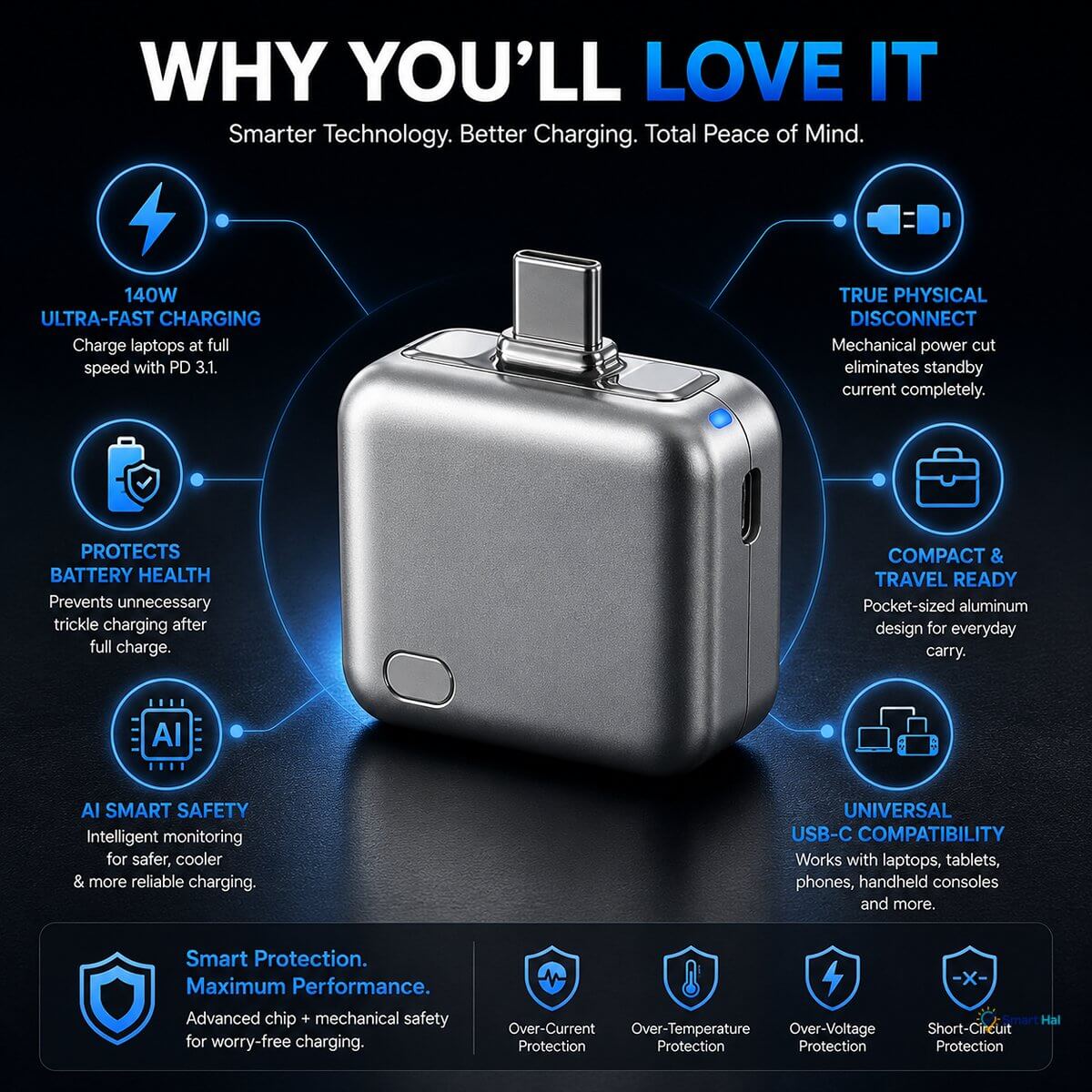 Mini 140W PD Power Bank Type-C | Fast Charging for Laptop, iPhone, Android, Switch